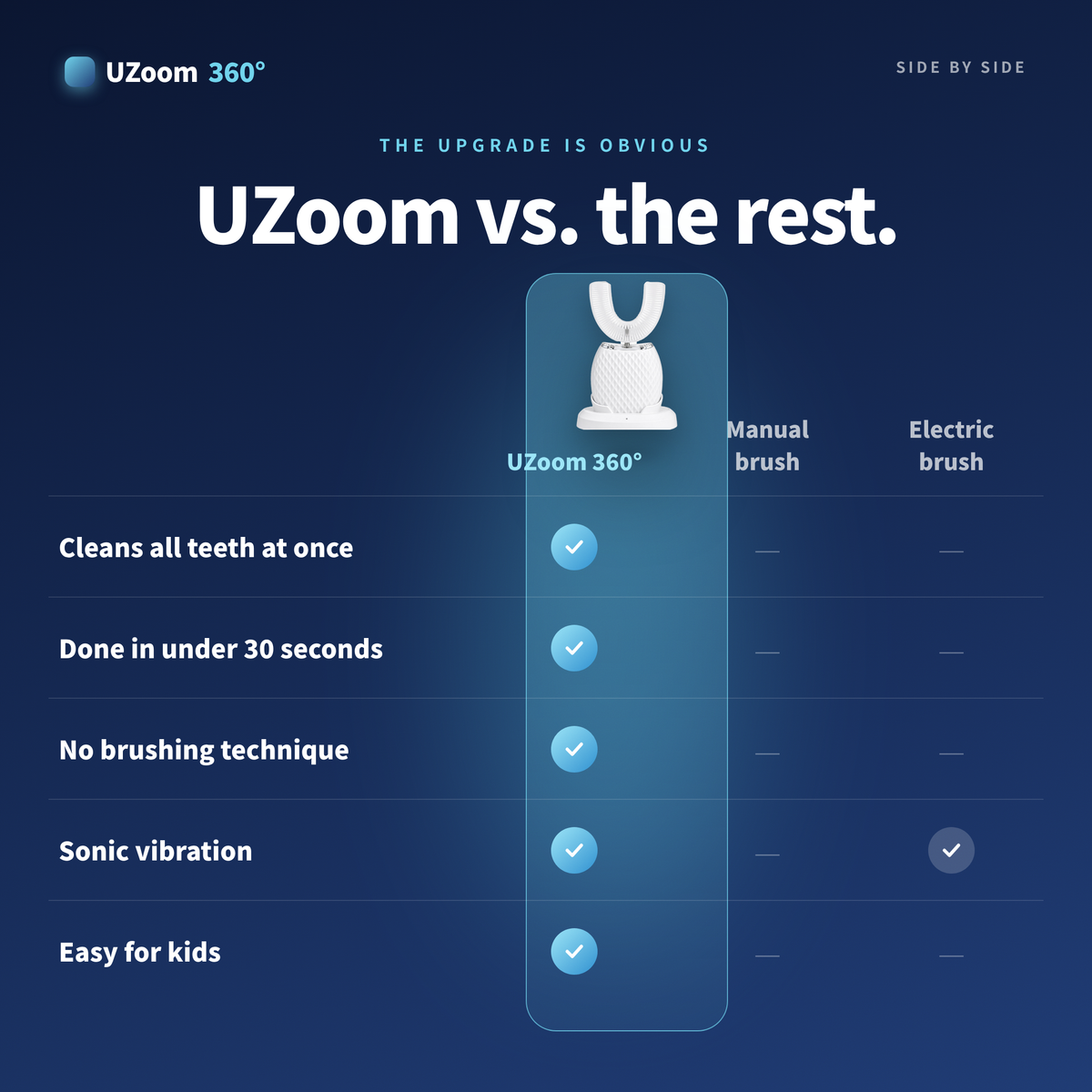 UZoom 360° Toothbrush