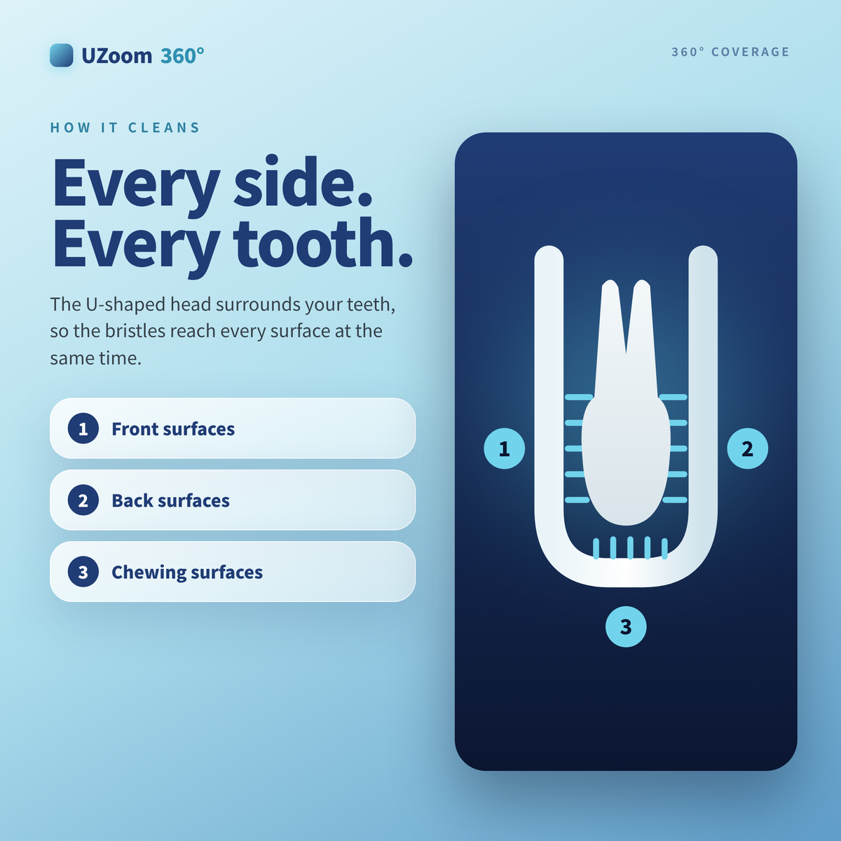 UZoom 360° Toothbrush