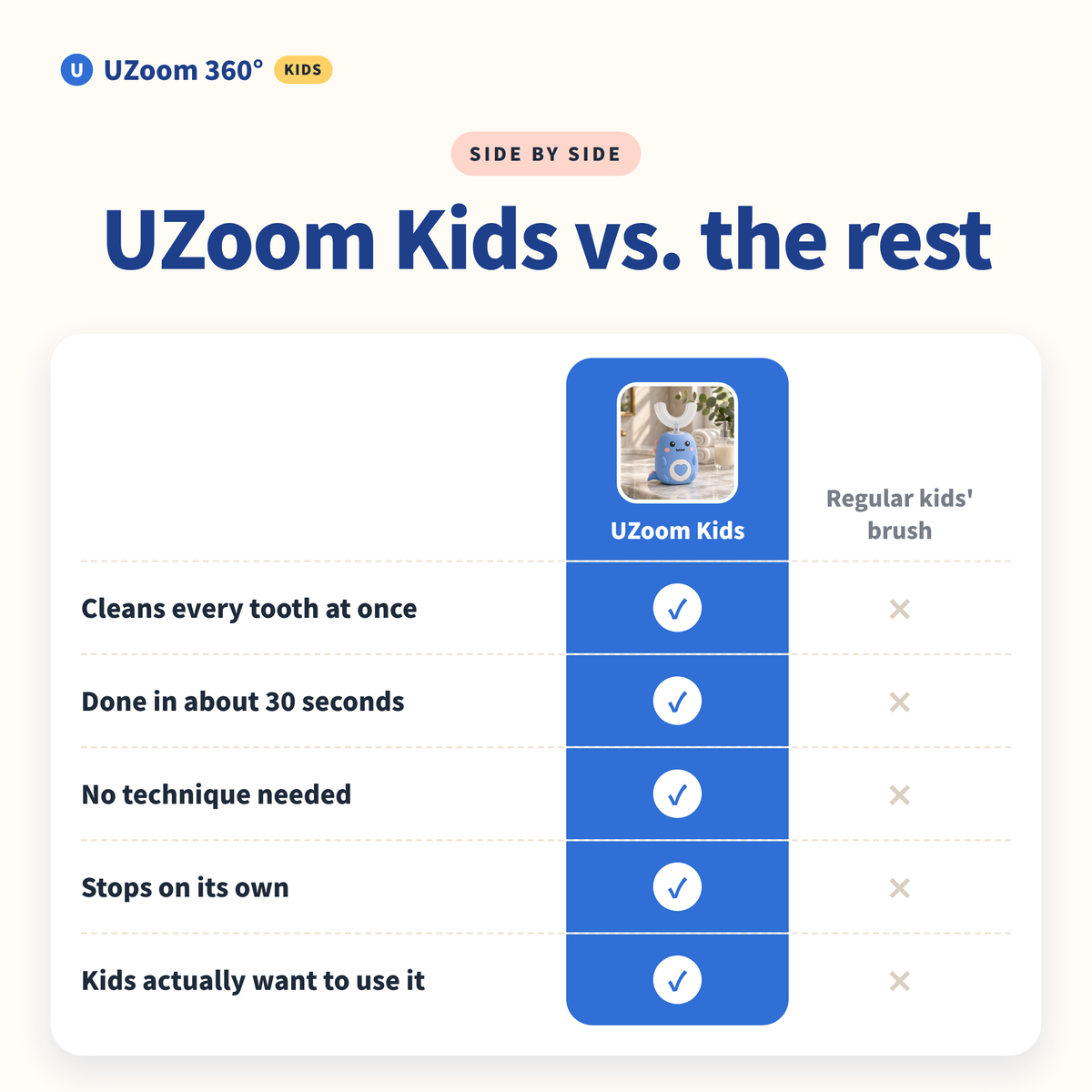 UZoom 360° Kids Toothbrush